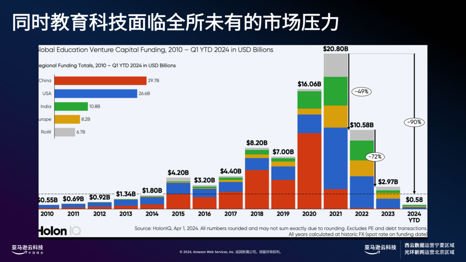 生成式+AI+助力教育再飞跃